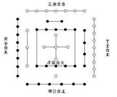 四柱中的凶神查法伤官偏印命理(八字凶神多就是不好吗)