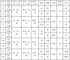 生辰八字姓名免费算命查询大全详细解读生辰八字五行算命(免费生辰八字测姓名)