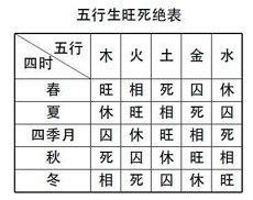 喜欢凶凶的女生爱情白羊别的(这些星座男不平常)