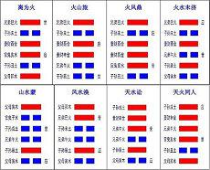 名人的上升星座月亮太阳星座(怎样查本人的上升星座)