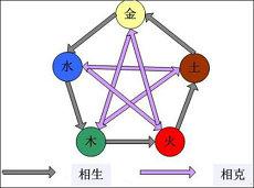 20二十四年会出嫁的星座女婚姻爱情桃花(姻缘运好正缘来临)